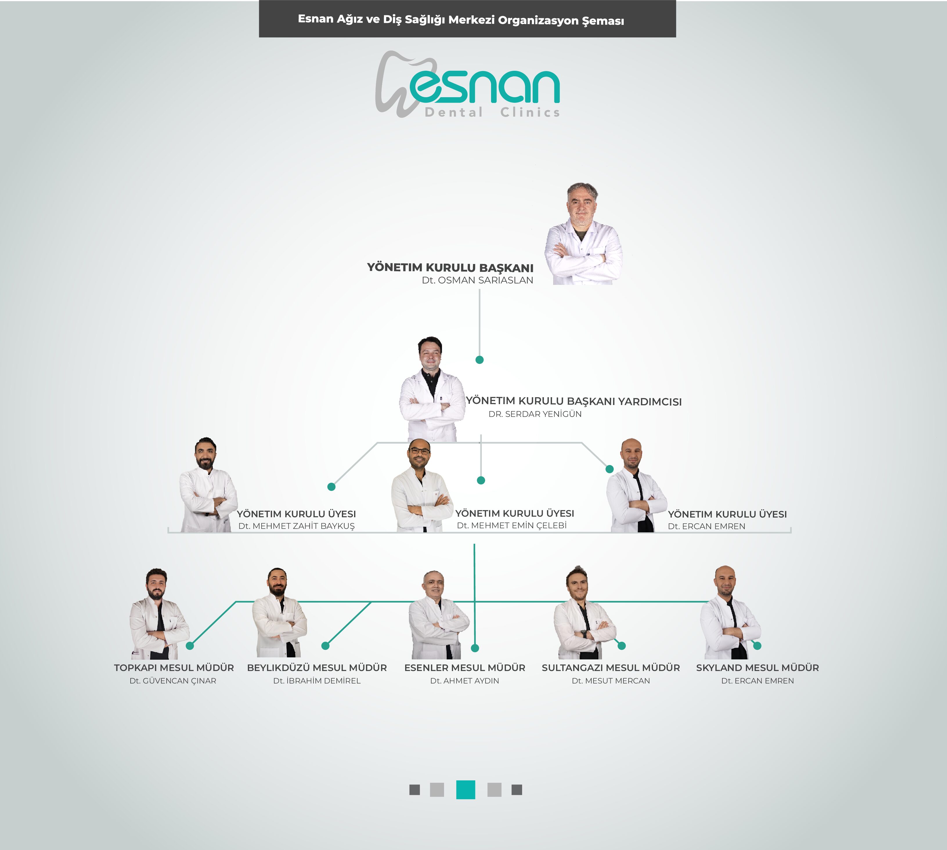 https://7a6ba3bc.delivery.rocketcdn.me/wp-content/uploads/2025/10/Esnan-Agiz-ve-Dis-Sagligi-Merkezi-Organizasyon-Semasi-pdf.jpg